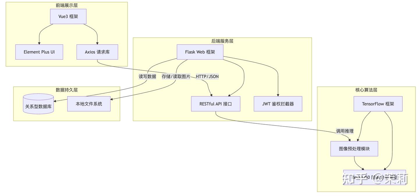 【手势识别系统】Python+深度学习+人工智能+算法模型+图像识别+2026计算机毕设项目 - 知乎