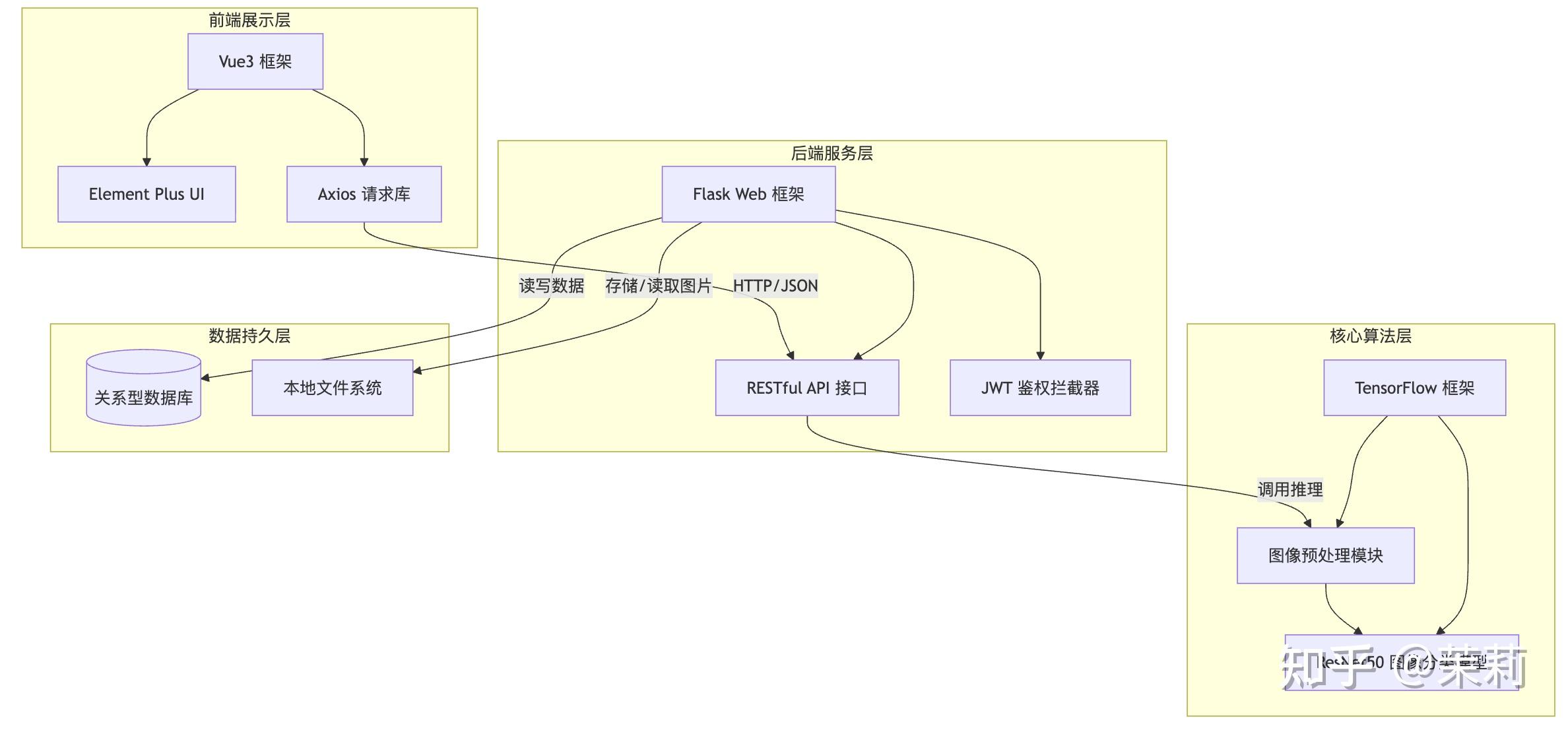 【手势识别系统】Python+深度学习+人工智能+算法模型+图像识别+2026计算机毕设项目 - 知乎