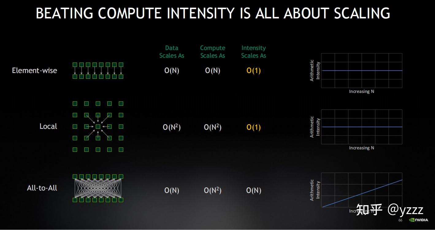 How GPU Computing Works - 知乎