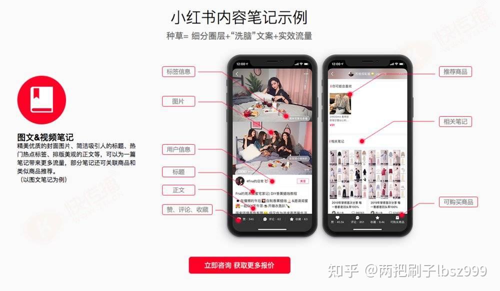 小红书信息流广告投放=小红书信息流广告投放位置