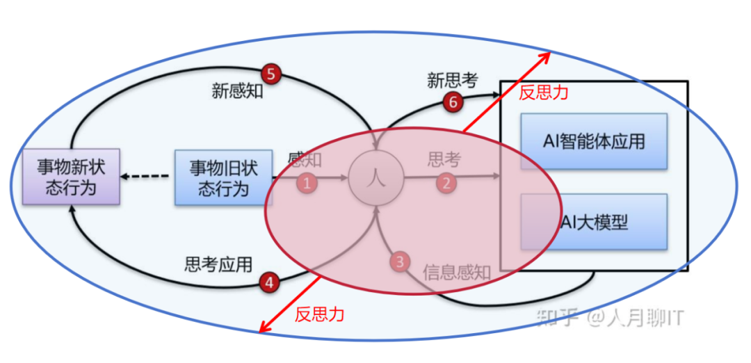 普通人如何锻炼深度思考问题的能力？ - 知乎