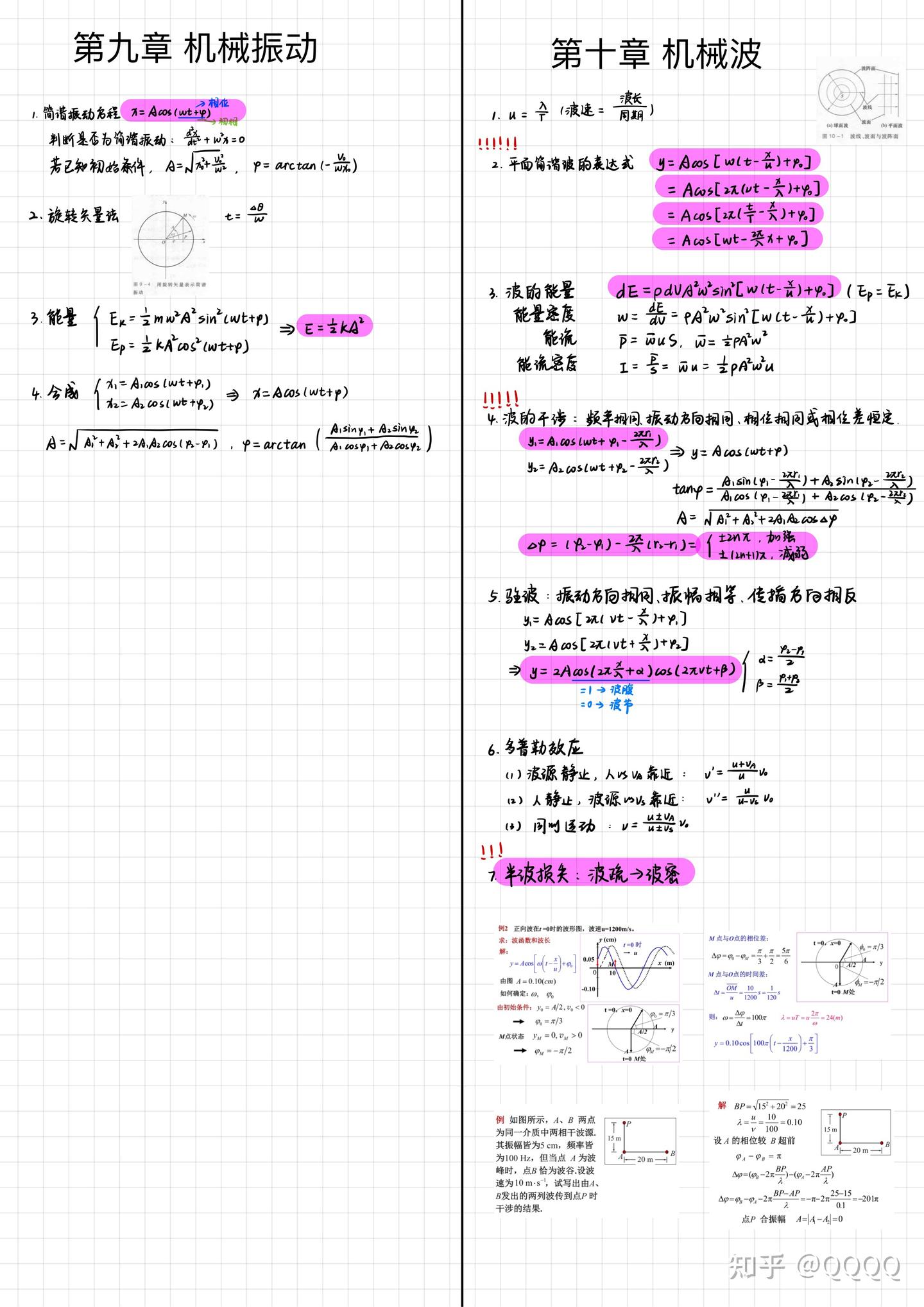 大学物理期末复习笔记——机械振动&机械波 - 知乎
