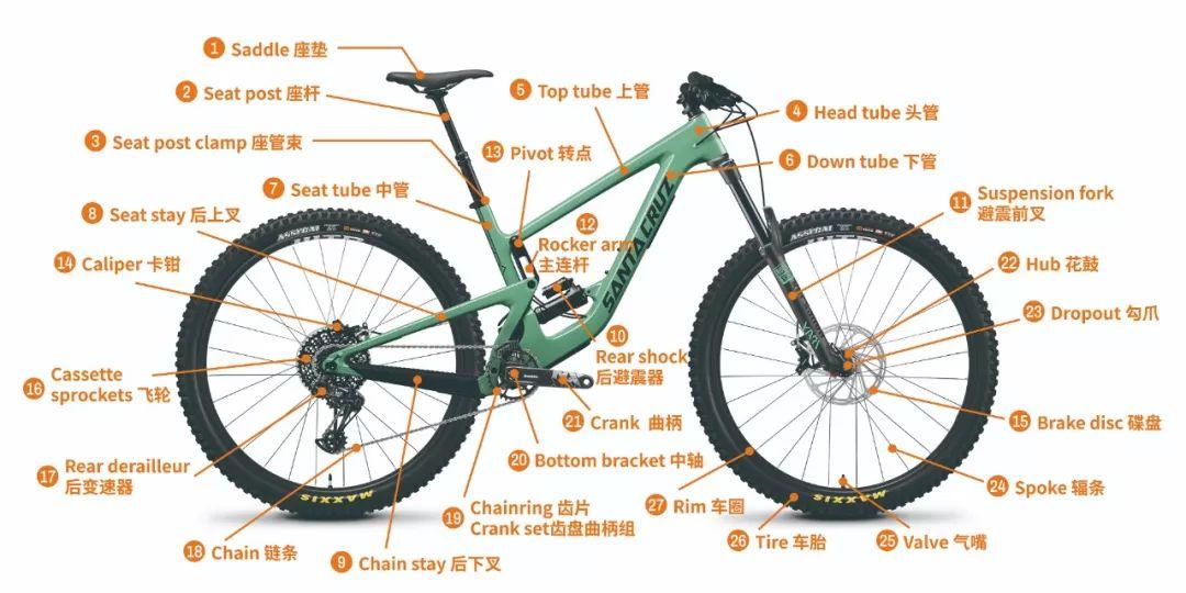 山地车变速套件的品牌及等级排行详解①禧玛诺shimano②速联sram③