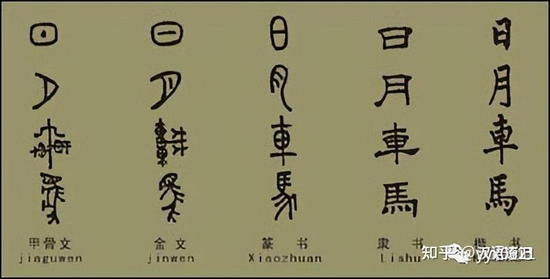 有哪些实用的速记技巧? - 知乎