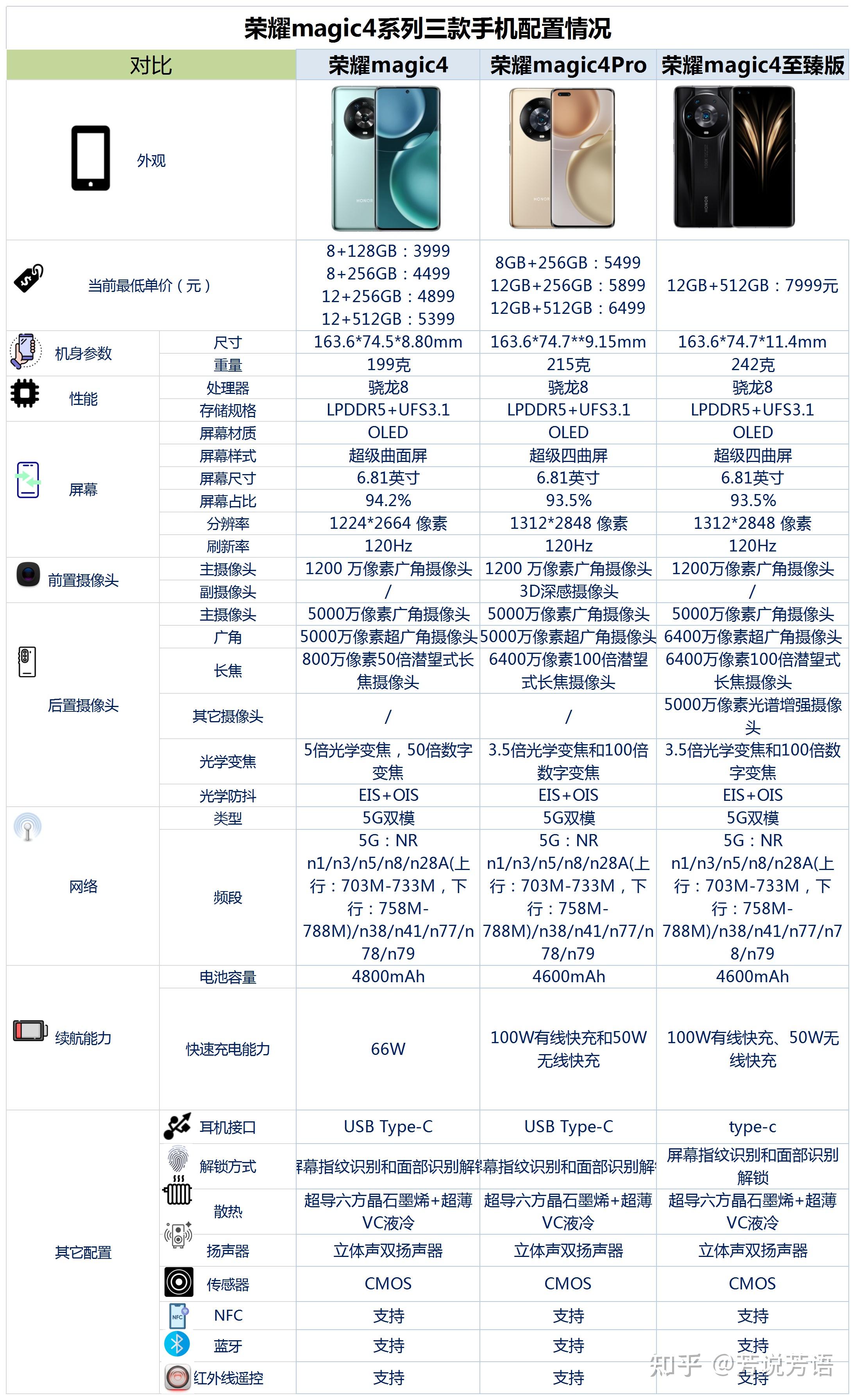 荣耀nova4参数图片