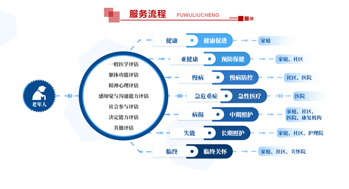 CGA老年综合评估系统的多维度评估方法 - 知乎