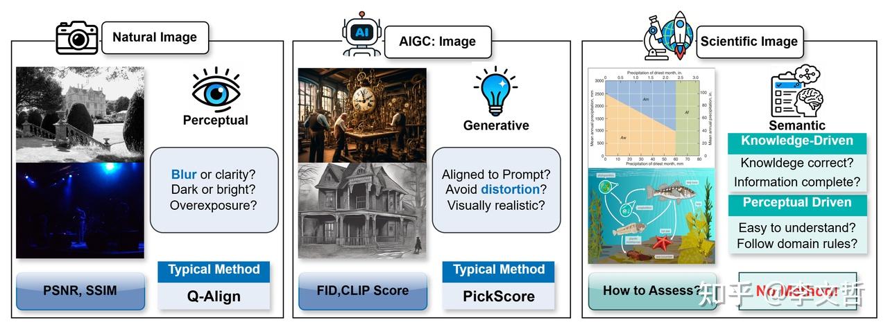AI 能判断一张科研图“合格”吗？全球首个科学图像质量评估挑战赛 SIQA 正式启动！ - 知乎