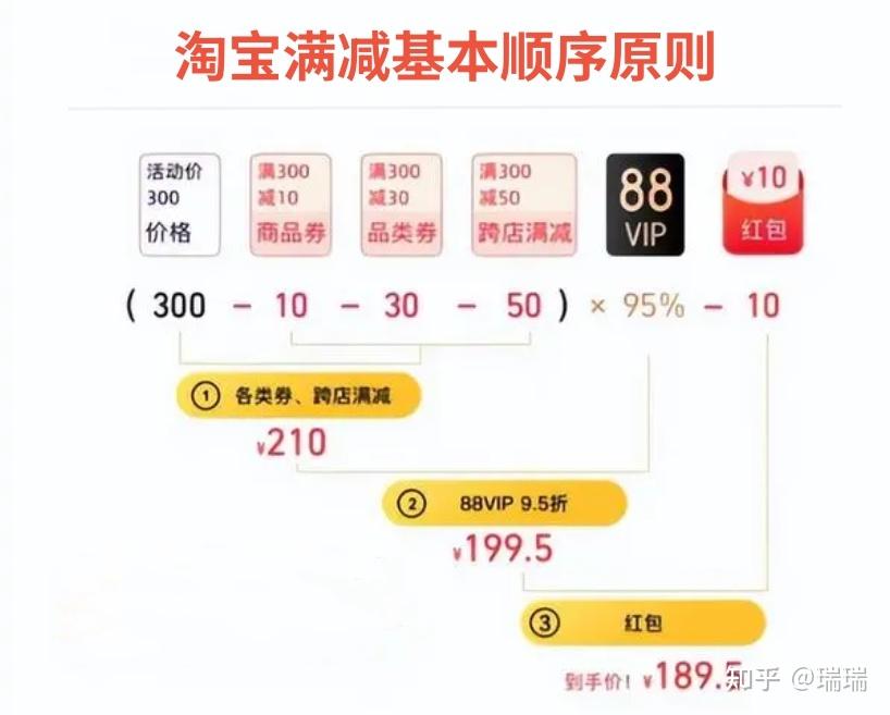 双十一满减凑单攻略：一篇搞懂凑单技巧，享受更多优惠