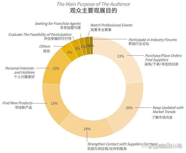 2024年上海进口休闲食品展:20万平方米超大展