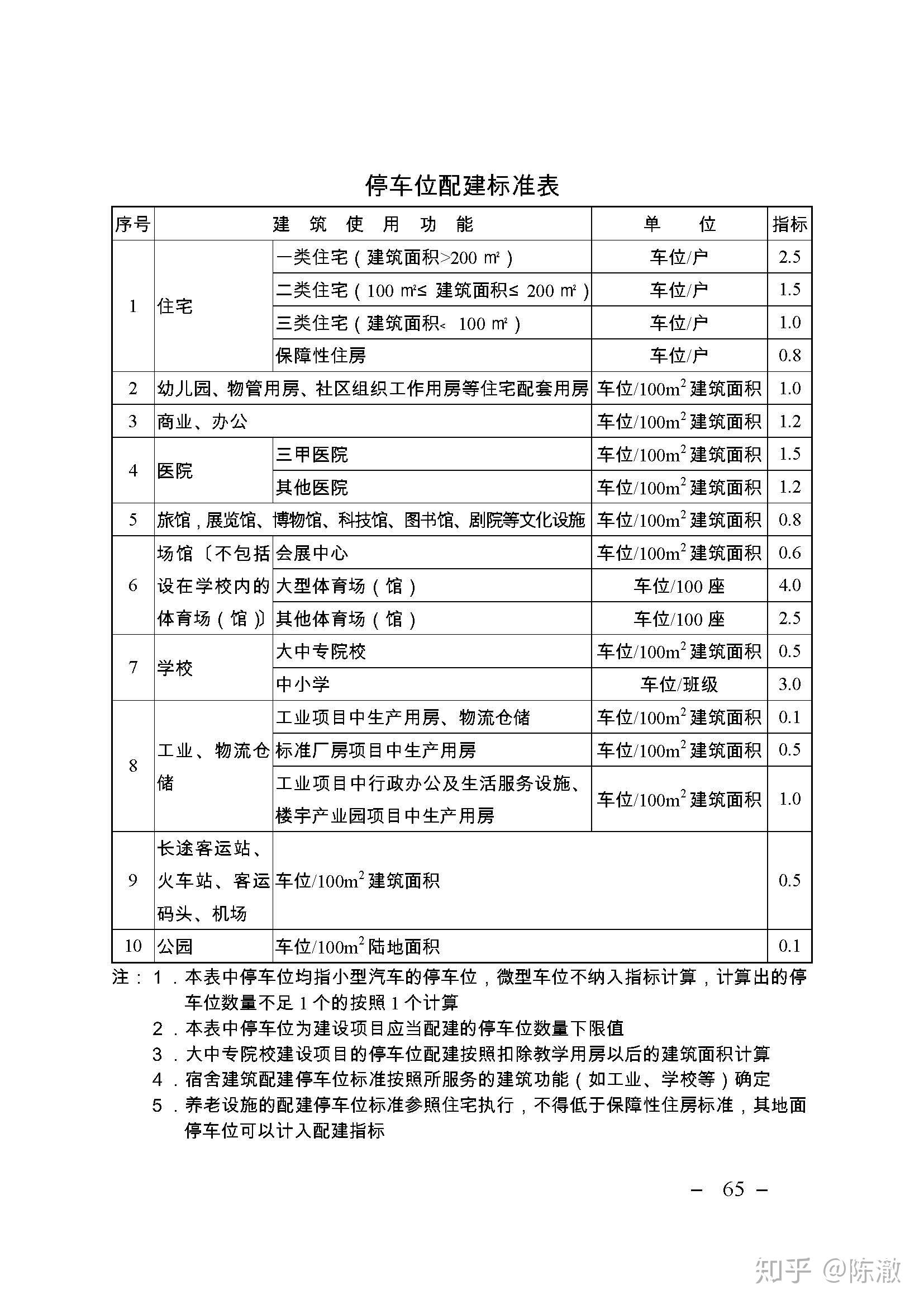 住宅车位配比是多少，车位数量是多少？有地下和地面停车位具体是怎么分布的？  车位是否分人防和非人防？