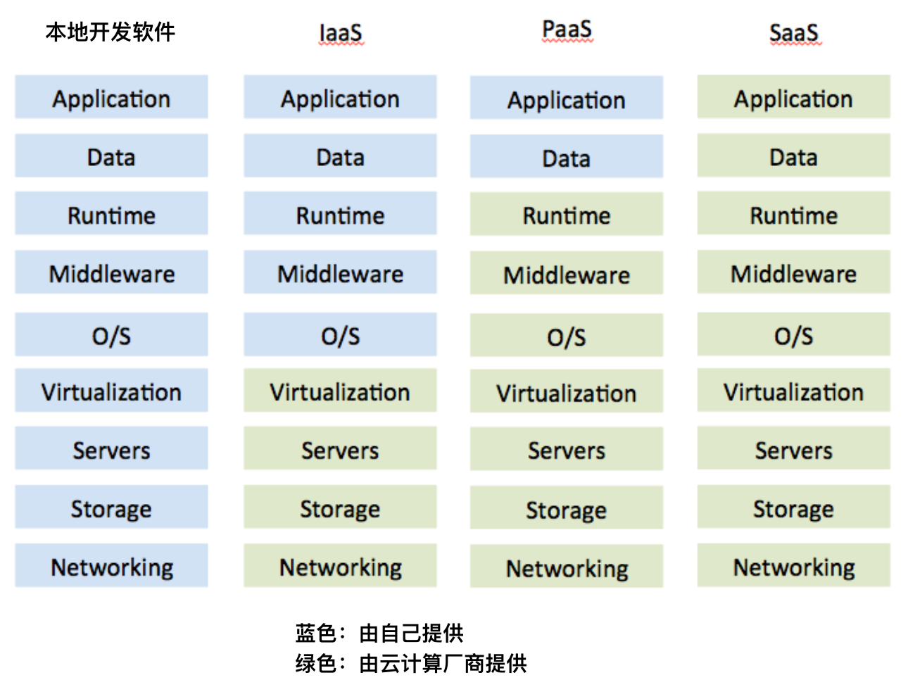 Apasps 一文讲透aPaaS平台是什么 - 知乎