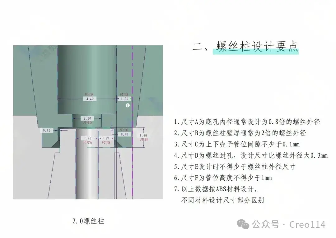 螺丝柱设计标准 - 知乎
