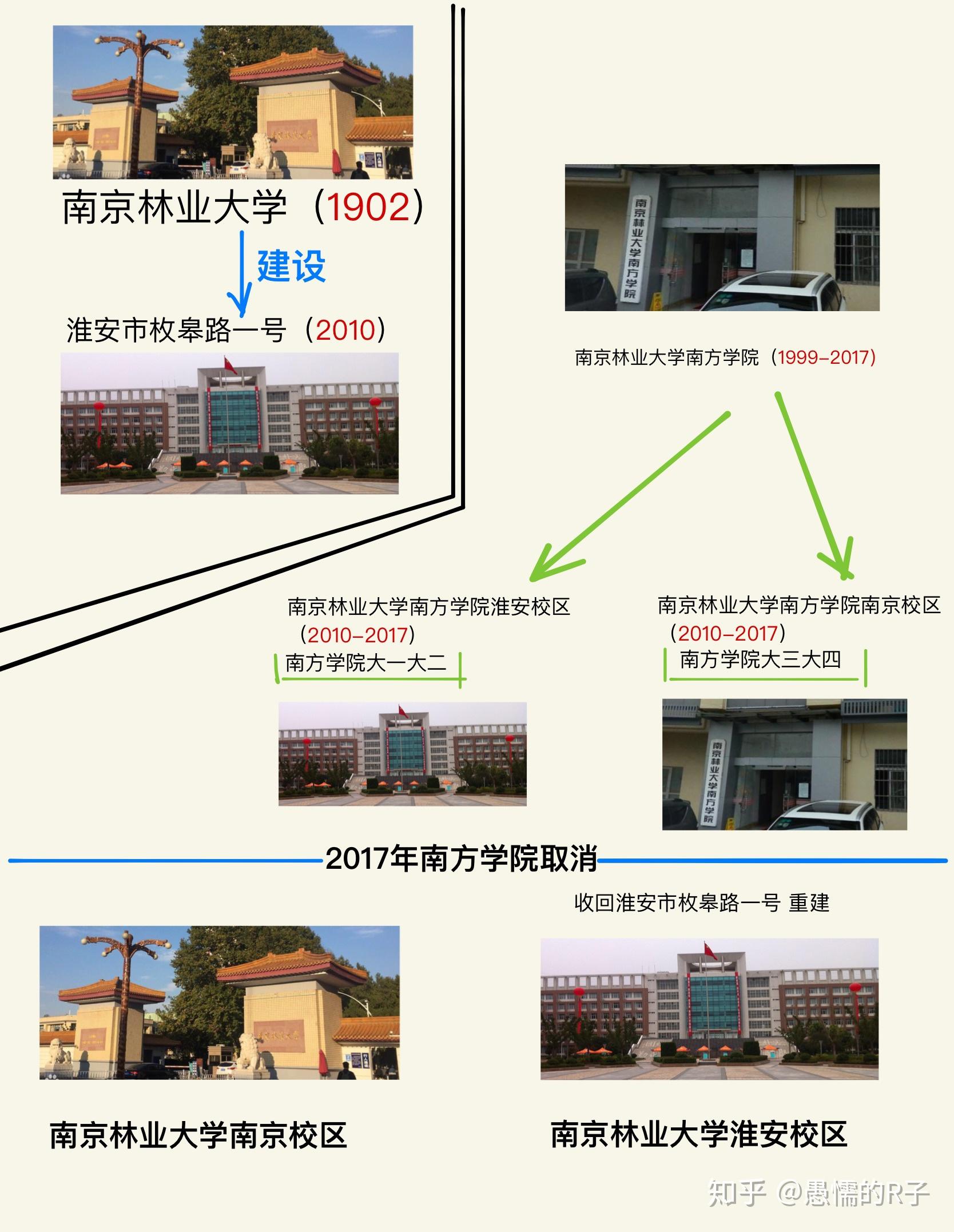 南京林業大學淮安校區