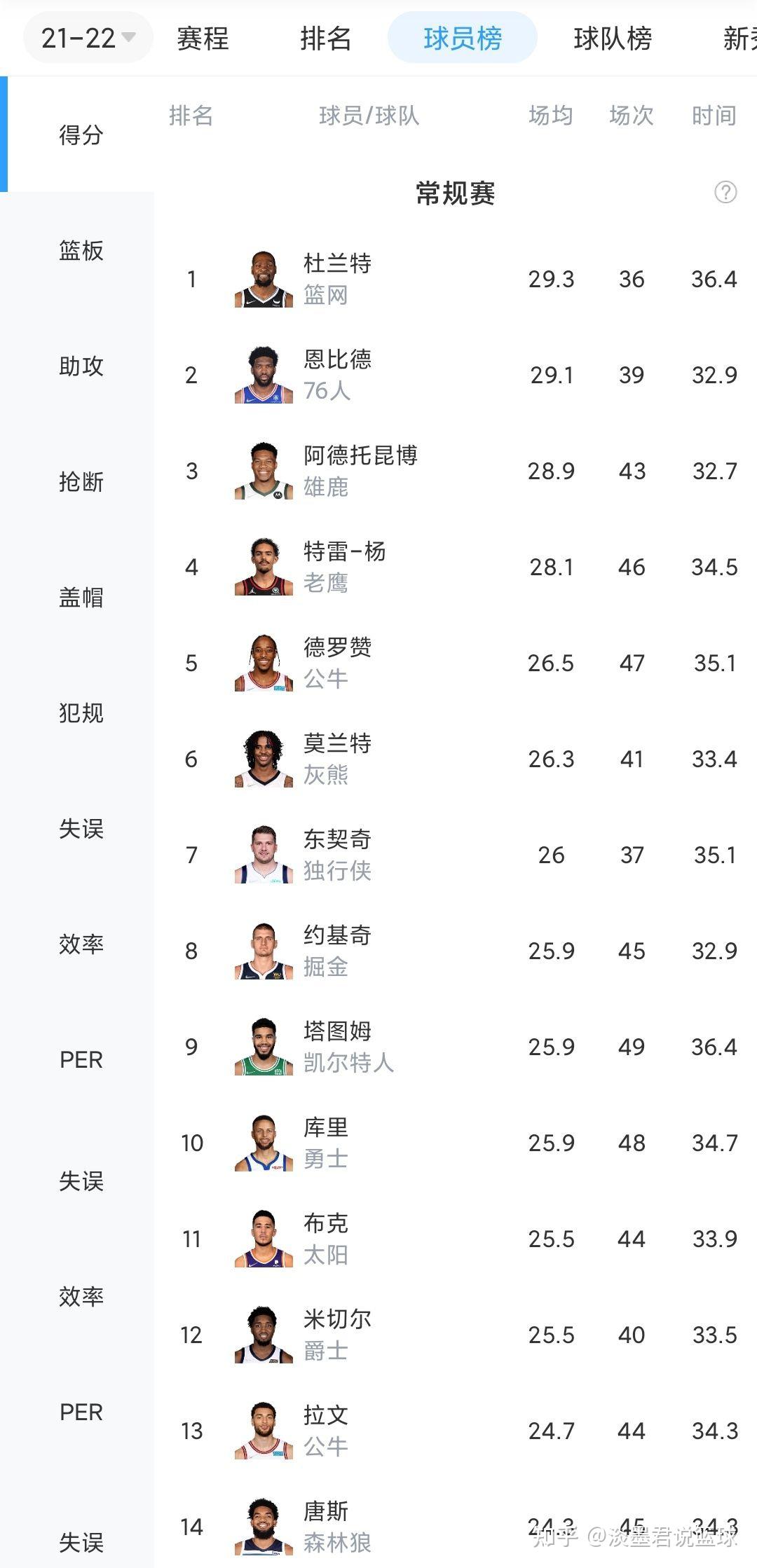 nba裁判员名单照片图片