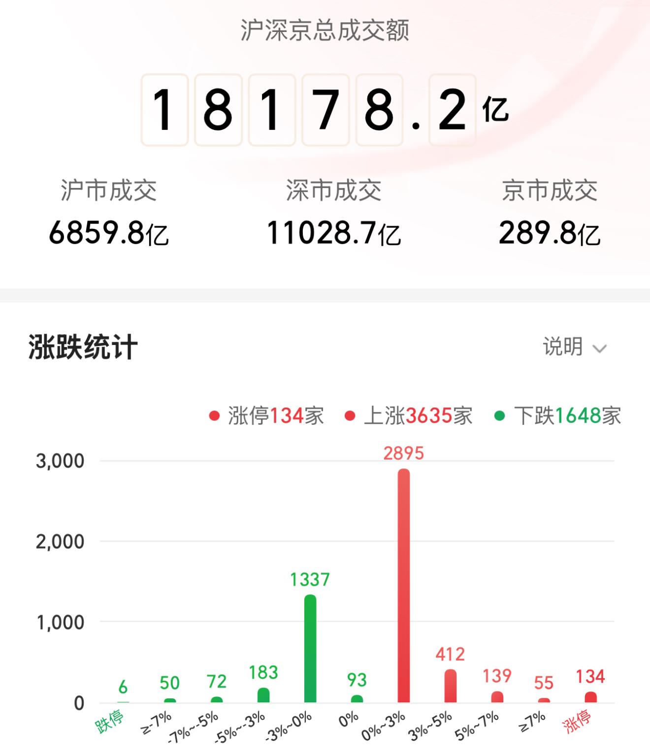 创业板历史涨幅(创业板历史涨幅排名)