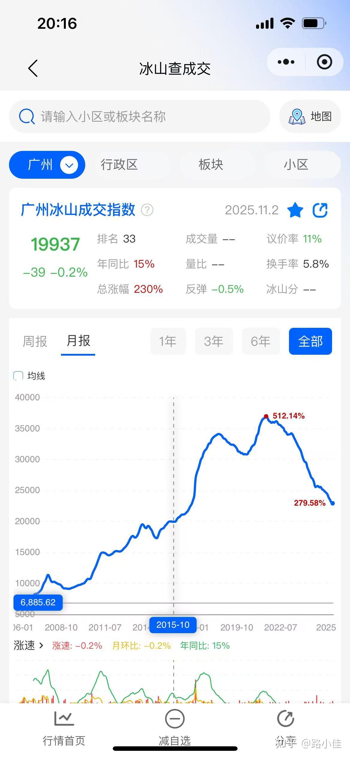 一线城市2026到2028年两年房价走势预测,广州先于2026末到2027中回到2014-15年价格止跌,其他城市顺延半年一年 - 知乎