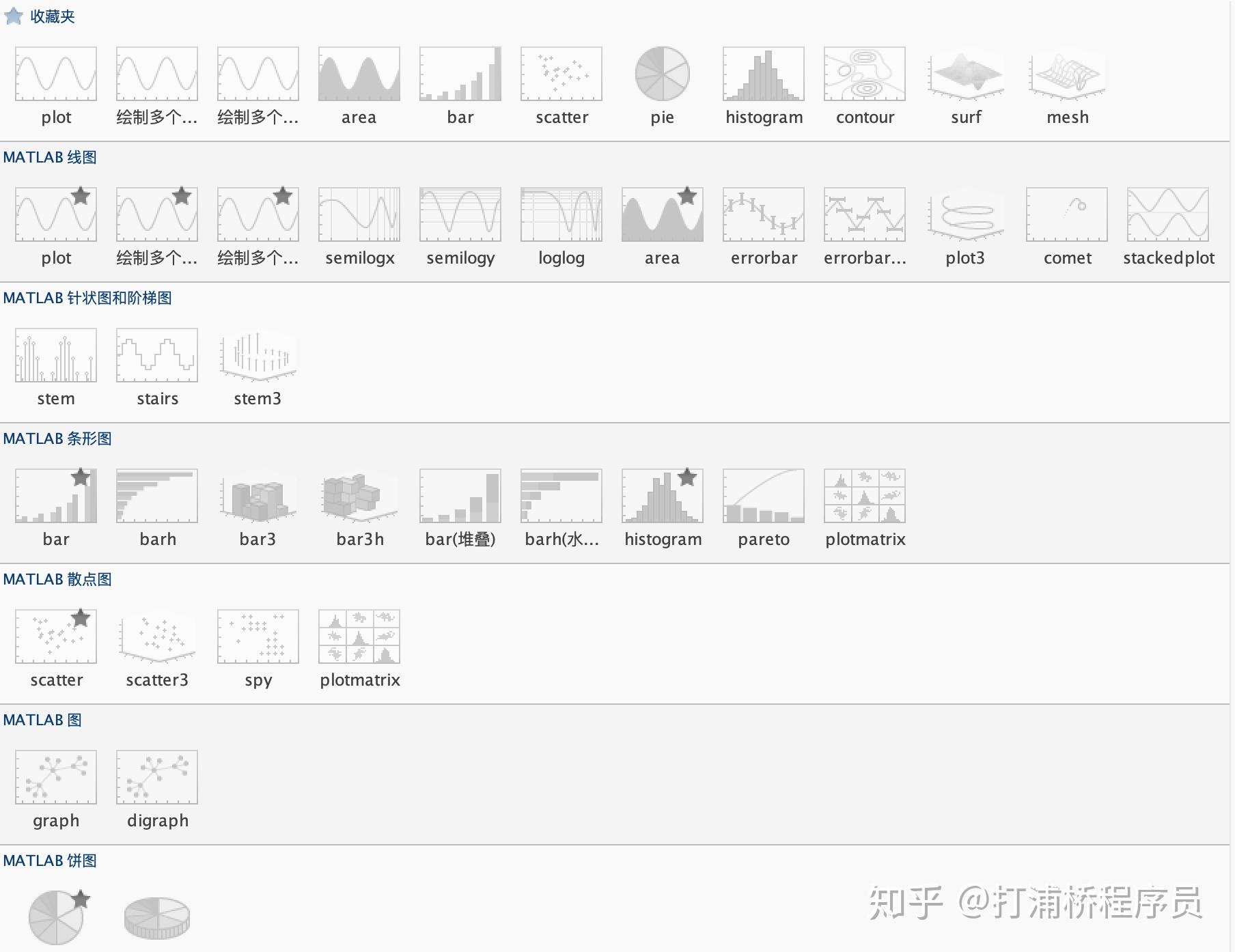 MATLAB处理数据,掌握这7个小技巧就够了 - 知乎