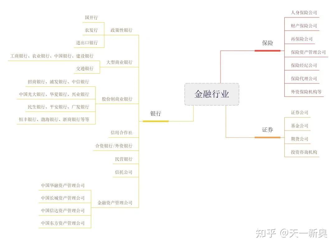 注意】想进证券行业，你就得知道哪些岗位该干啥！ - 知乎