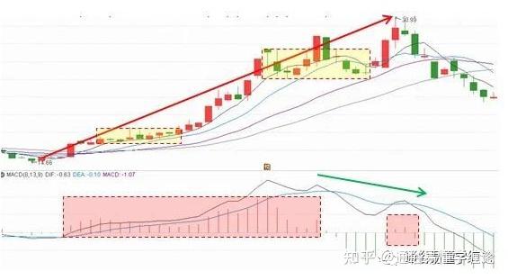 缠论背驰的定义解读以及背驰的判断方法 - 知乎