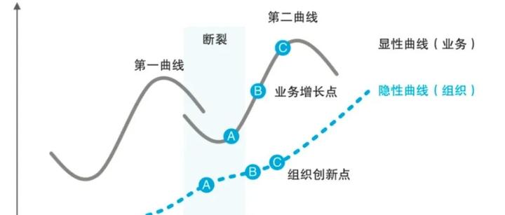 安图:第二曲线的财富密码 - 知乎