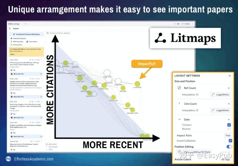 文献综述神器：ResearchRabbit vs. Litmaps - 知乎