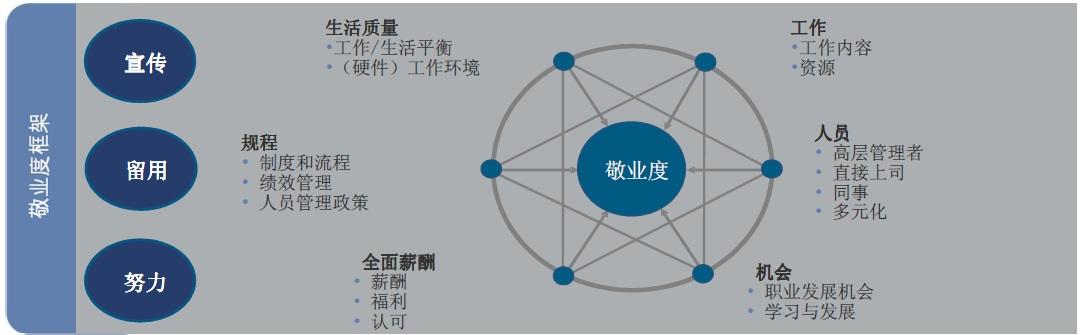 如何做员工敬业度分析? - 知乎