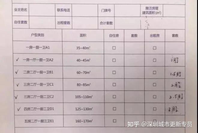 深圳到底什么是回迁房--回迁房怎么来的？怎么办理红本？回迁房最全解答！ - 知乎