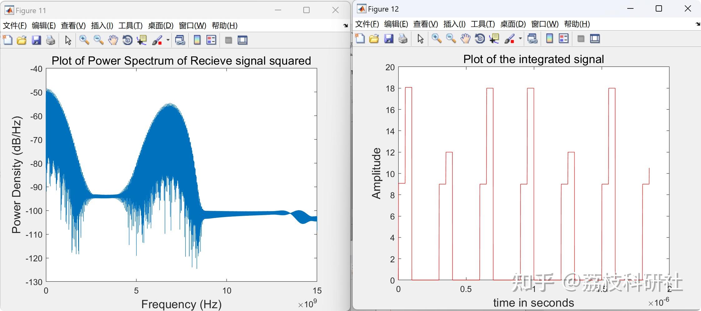 Matlibplot Display Uwb 【使用MATLAB进行超宽带(UWB)信号实践,TR-UWB】用于模拟超宽带通信系统研究(Matlab代码实现) - 知乎