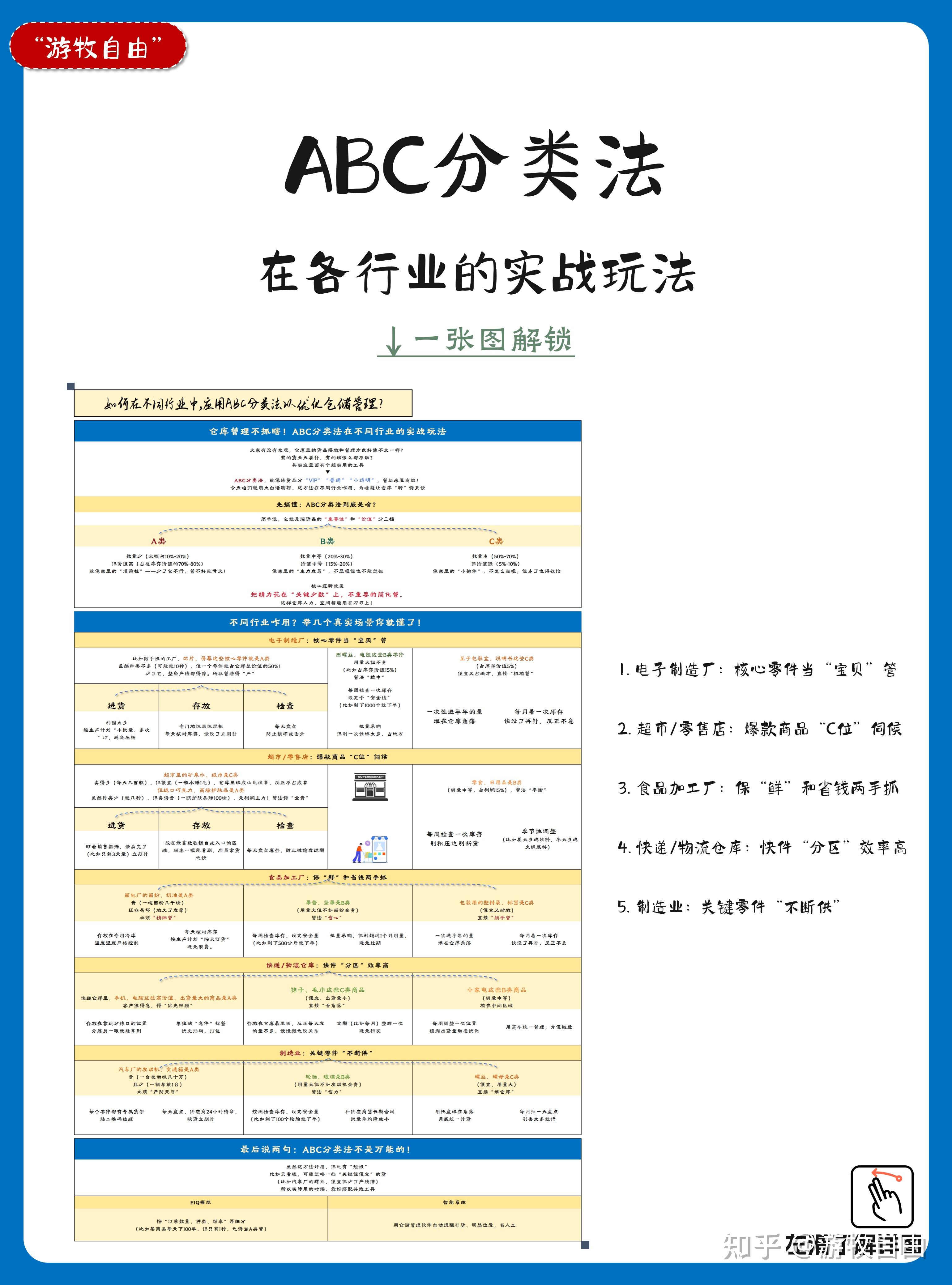 如何在不同行业中应用ABC分类法以优化仓储管理? - 知乎