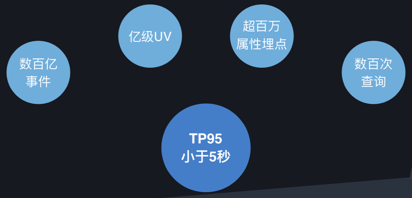 每天数百亿用户行为数据，美团点评怎么实现秒级转化分析？ - 知乎