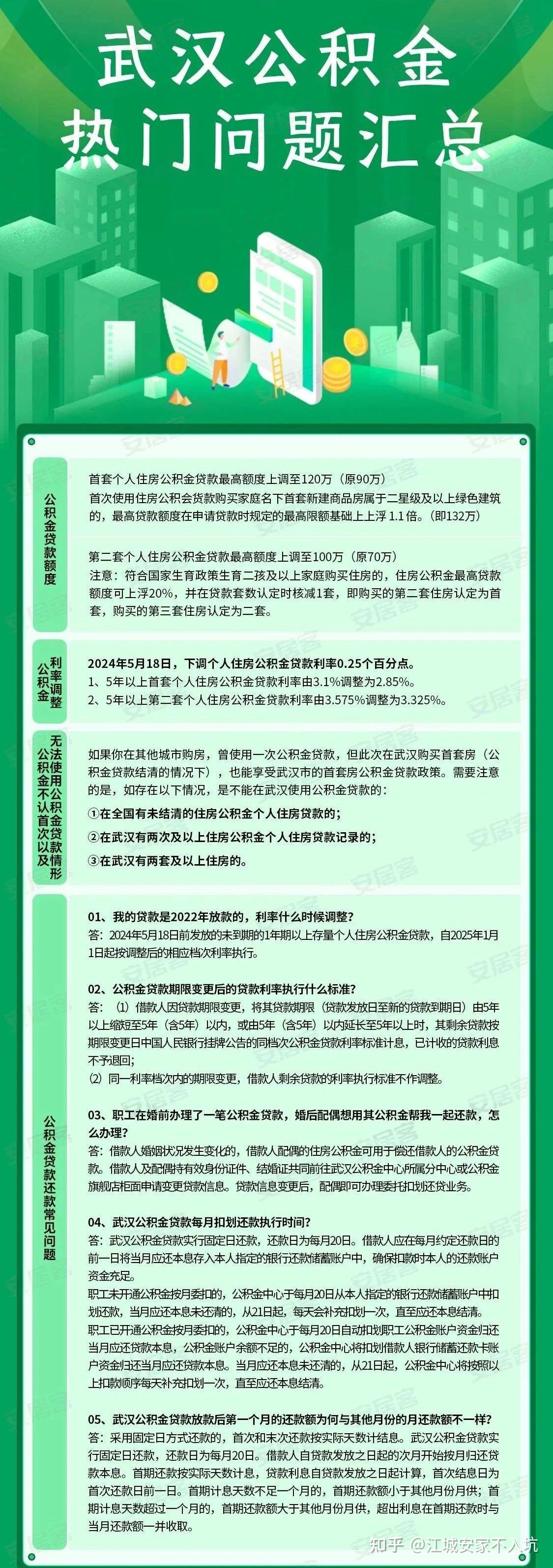 2025年武汉买房的各项政策 - 知乎