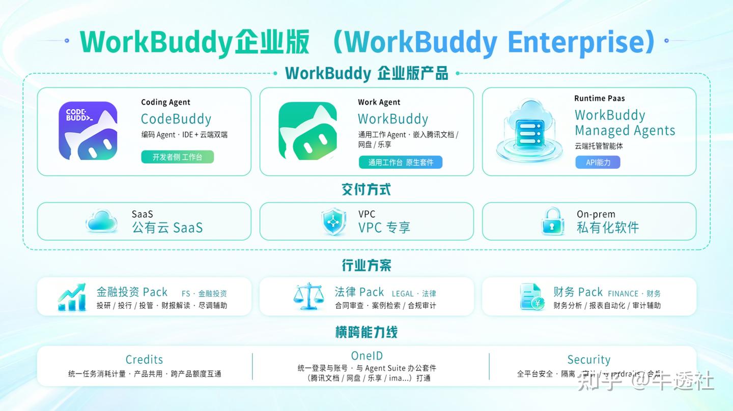 WorkBuddy 企业版发布，腾讯把 Agent 推进企业工作流 - 知乎