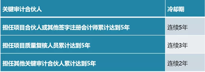 【合规干货】年报中关于审计机构和签字注会的注意要点 - 知乎