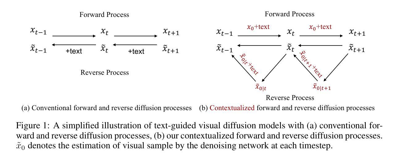 Diffusion Models