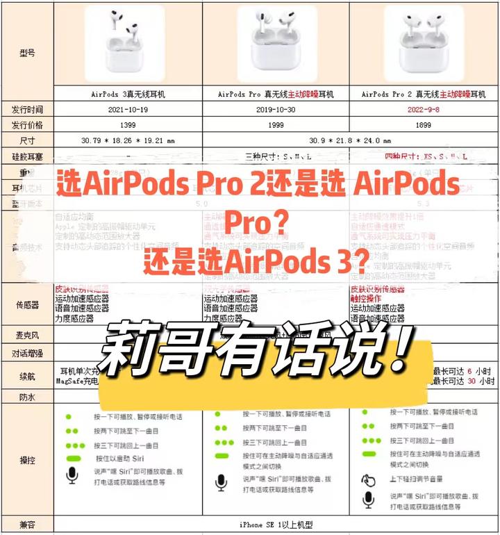 AirPods Pro 2、AirPods Pro、AirPods 3到底该怎么选？是选AirPods Pro