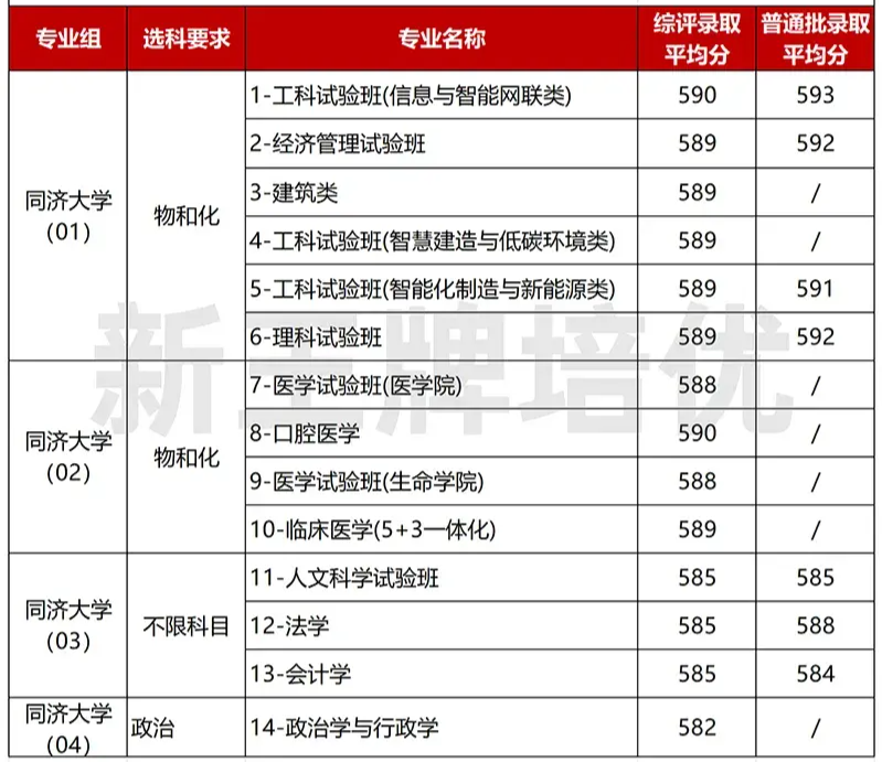 上海高考综评VS普通批，哪个性价比更高？ - 知乎