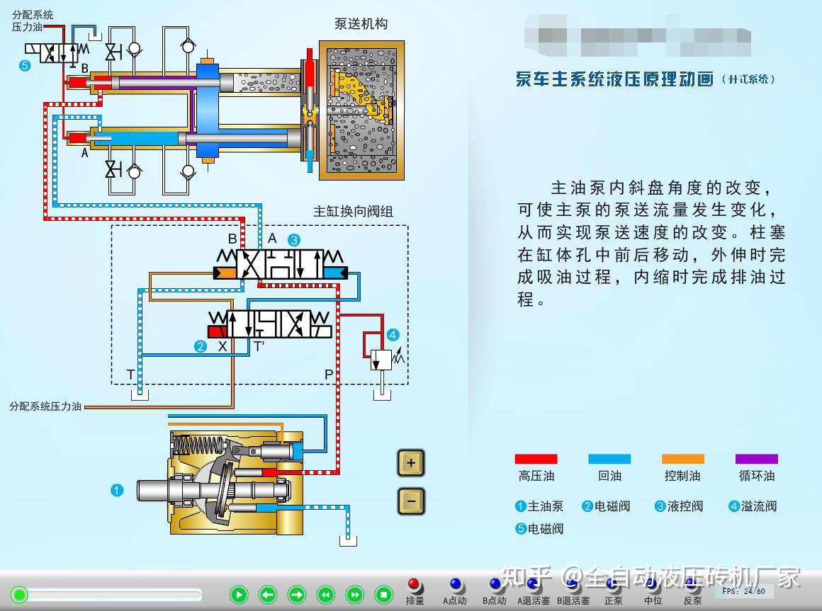 液压机是怎么产生那么大的压力的以及它的工作原理? - 知乎