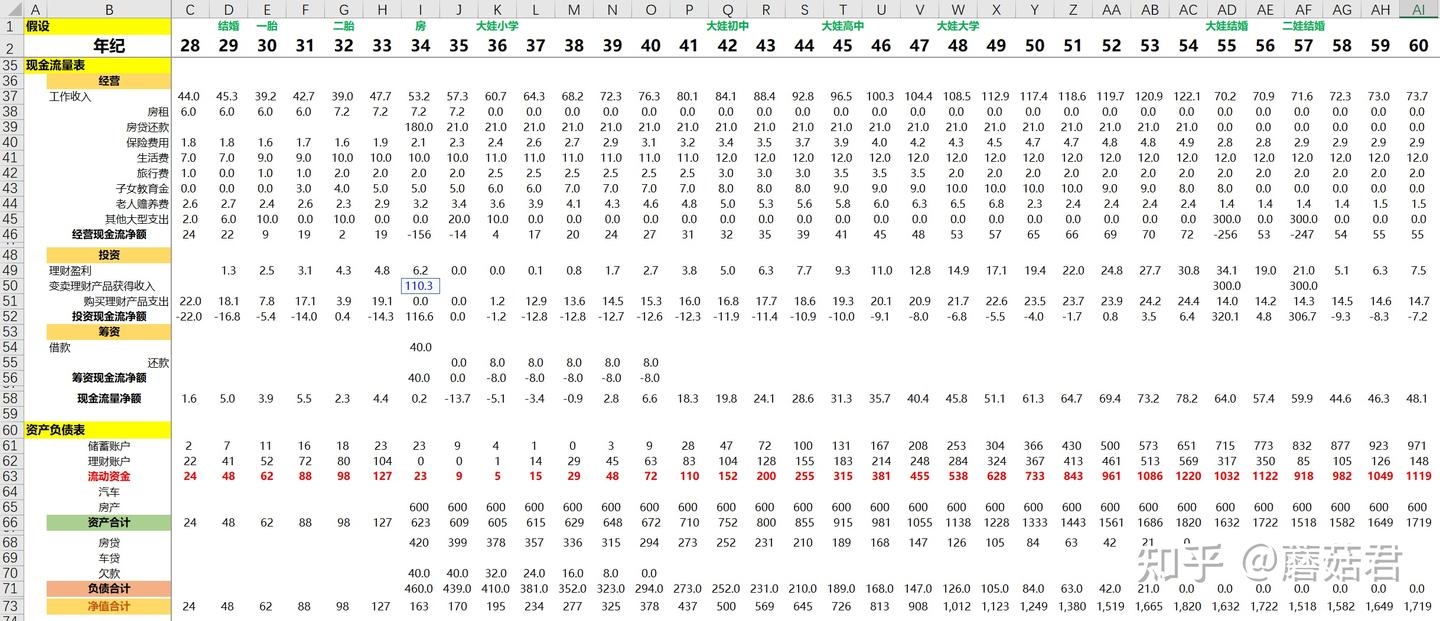 情侣必看！用excel做家庭财务报表规划两个人的未来！ - 知乎
