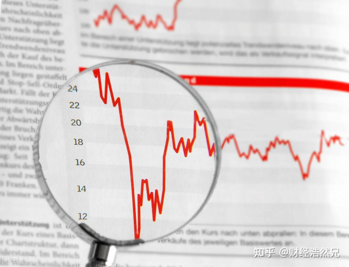 股票提前挂单的技巧合格投资者必备技能- 知乎