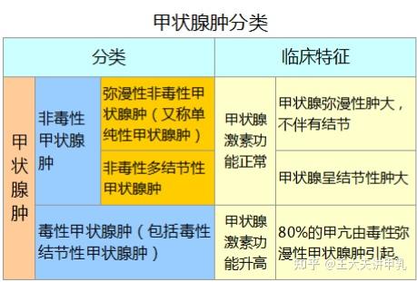 學校體檢查出甲狀腺腫大怎麼辦