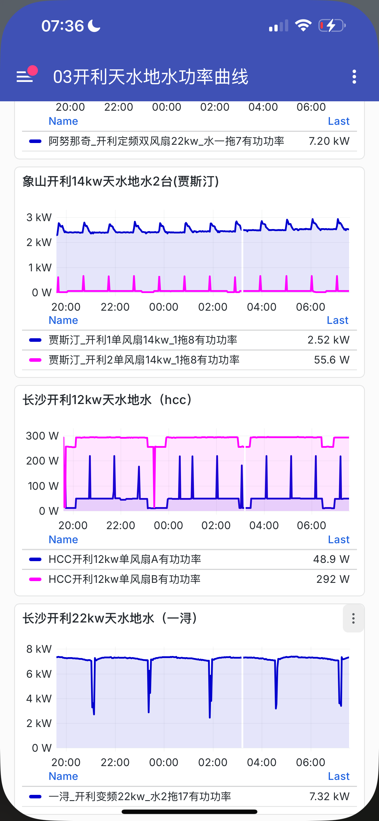 开利中央空调怎么样?有没有用过的朋友来分享下? - 知乎
