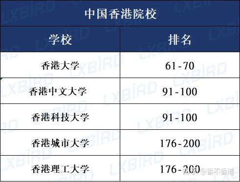 香港科技大学的国际声誉和排名为什么能提升这么迅速?