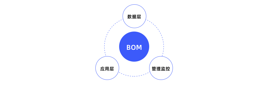 MES系统中的BOM为何如此重要？先进的BOM体系怎么建立？ - 知乎