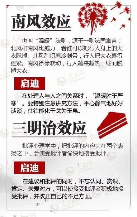 心理效应 - 知乎