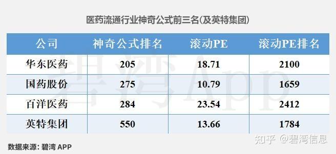 英特集团(000411)2025年三季报深度解读:净利润同比小幅下降但现金流净额同比大幅增长 - 知乎