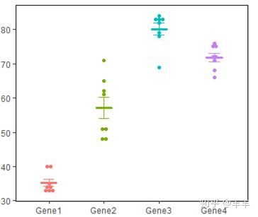 R语言作图——Dot plot（点图） - 知乎