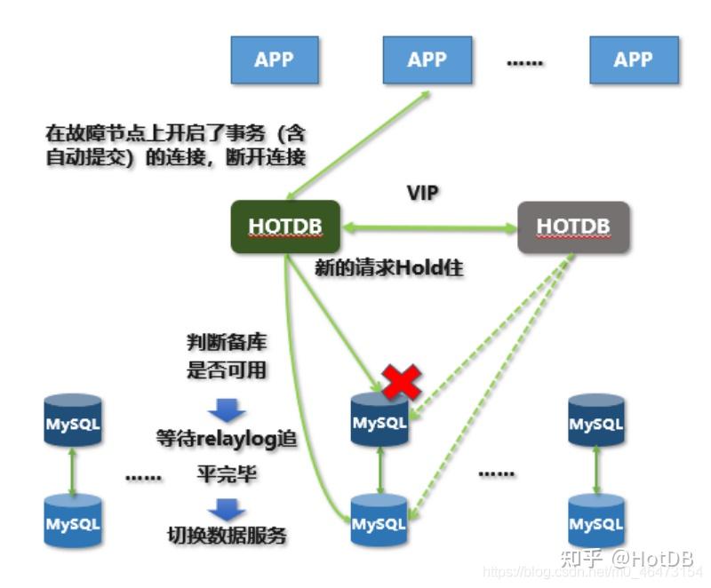 热璞数据库HotDB功能详解 - 知乎