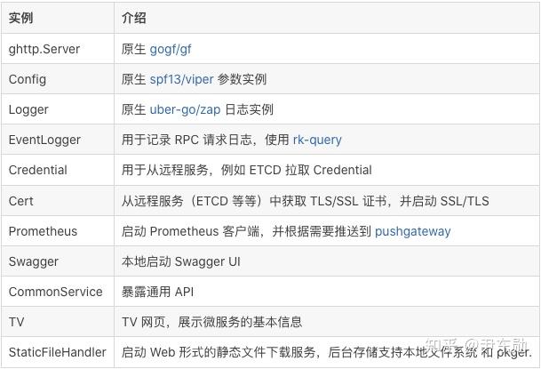 GoFrame 框架：快速实现服务端限流中间件 - 知乎