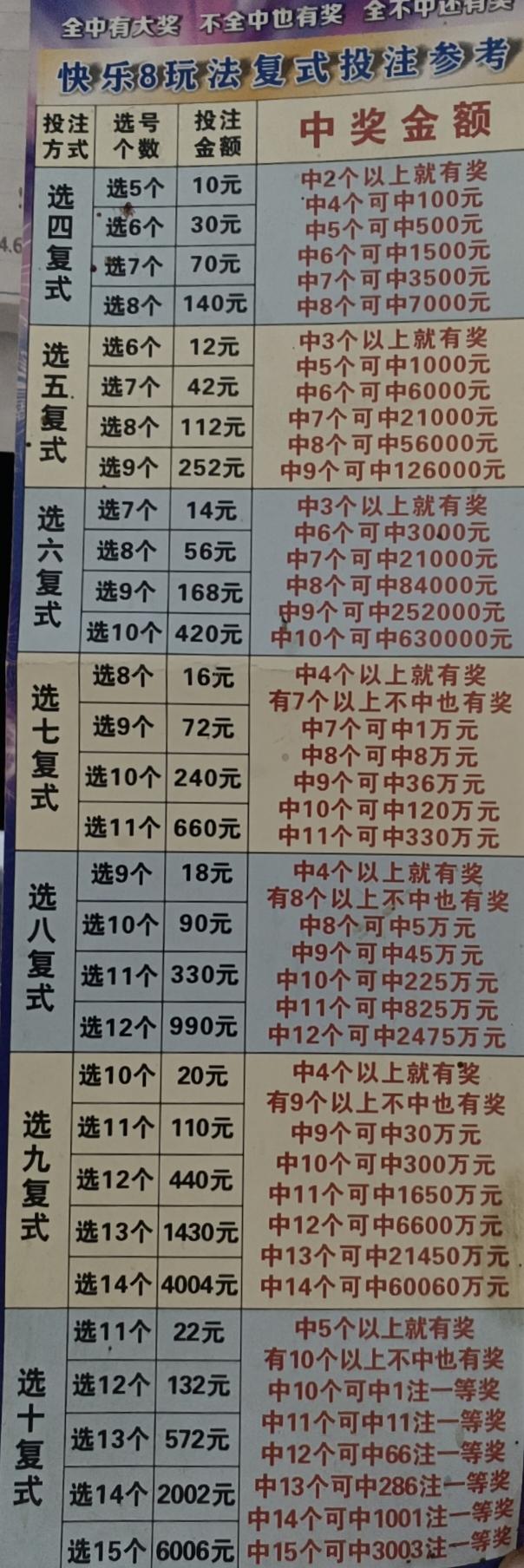 福彩快乐8选十复式15码怎么玩,中15码全给钱吗?