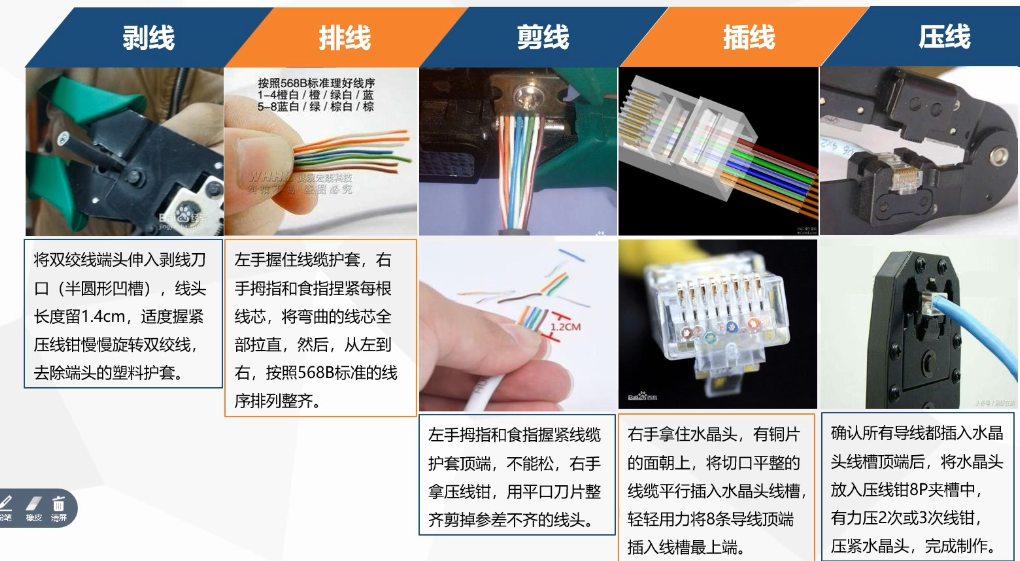 跳线网线光纤光缆分别是什么有什么区别